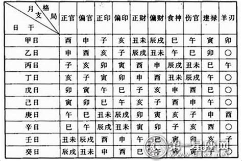 八字命格怎麼看|生辰八字查詢，生辰八字五行查詢，五行屬性查詢